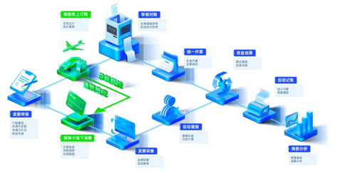 合思攜手科大訊飛等企業走進軟通集團，共探智能商旅與供應鏈管理新未來