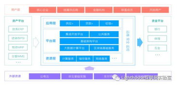 供應(yīng)鏈金融新玩法 醫(yī)鏈科技以SaaS化供應(yīng)鏈管理賦能醫(yī)院